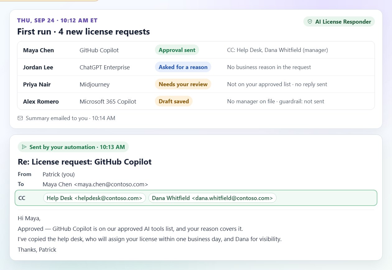 First run results for four license requests and the sent approval email with the help desk and the manager on CC