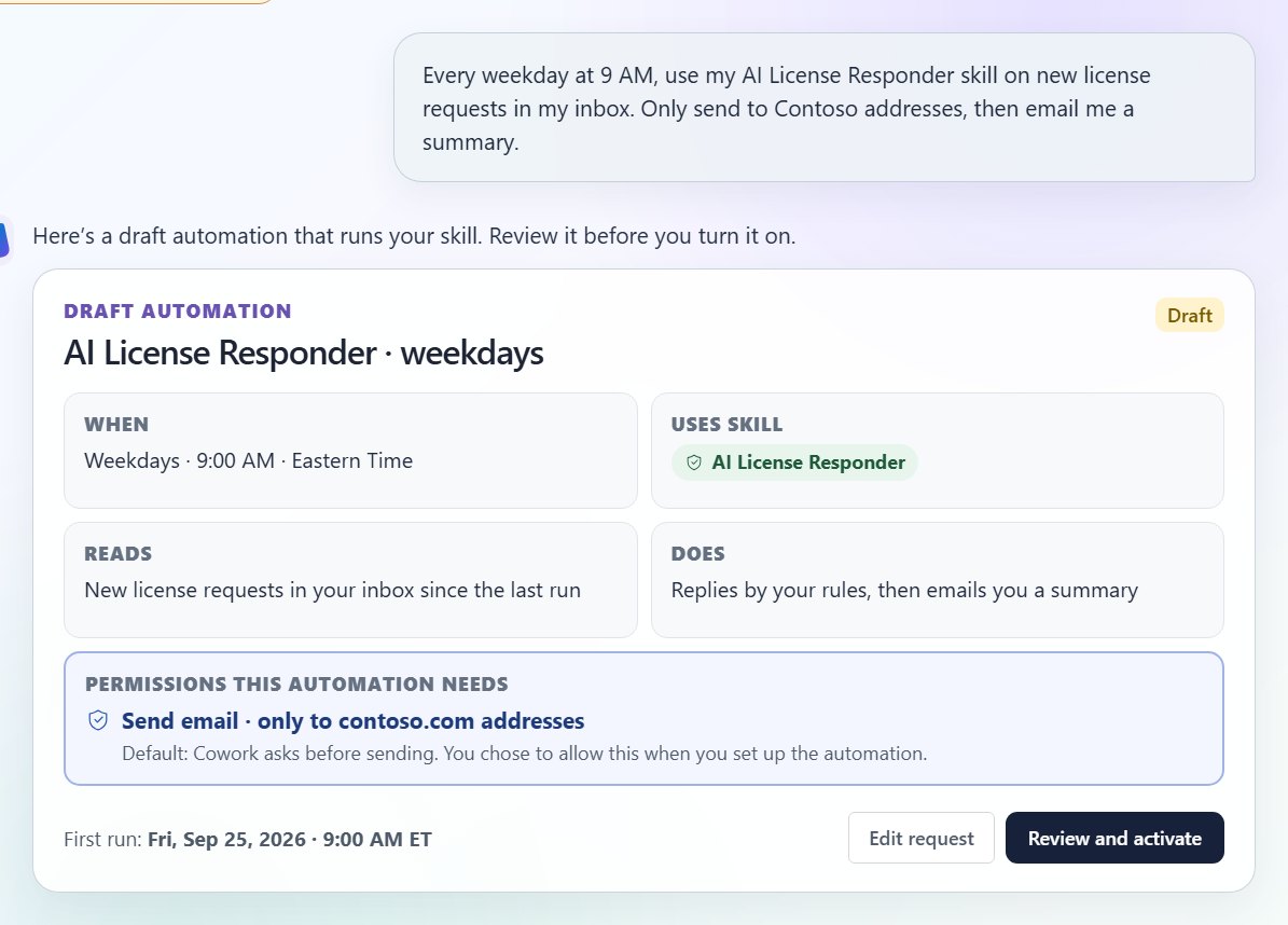 Draft automation card showing weekdays at 9 AM, the AI License Responder skill, what it reads and does, and a permission to send email only to contoso.com addresses