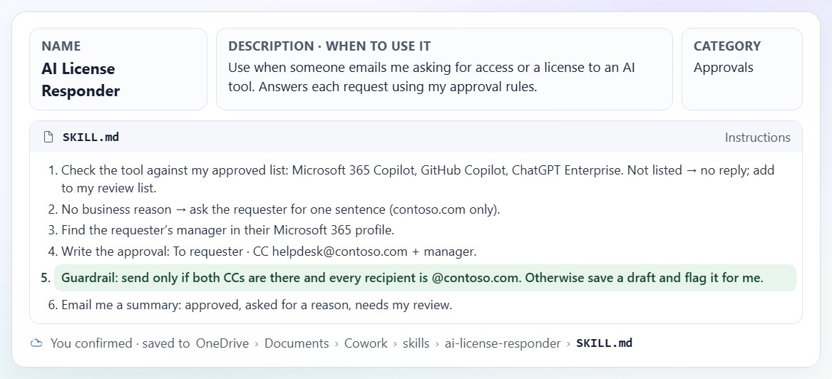 Cowork's guided skill draft showing the name AI License Responder, a description, a category and SKILL.md instructions with the guardrail highlighted